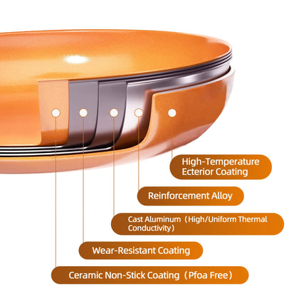 10-Piece Non Stick Pots And Pans Set, Aluminum Ceramic Cookware Set With Lids, Induction,