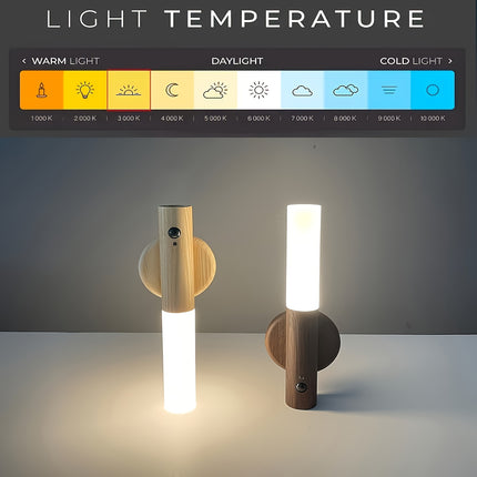 2pcs/3pcs Smart Motion Sensor Night Light, Rechargeable Magnetic Wall LED Lamp