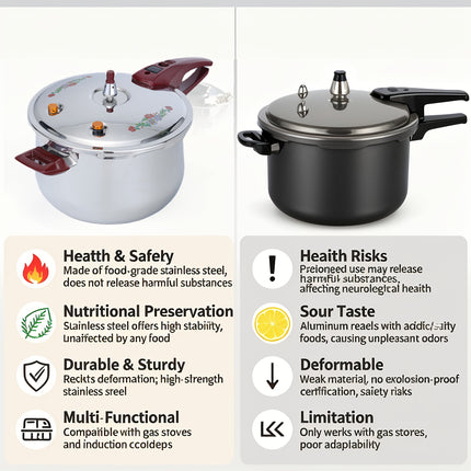 Heavy-Duty 26cm/9L Commercial & Home Pressure Cooker, Triple-Layer Base (1600-Ton Capacity)