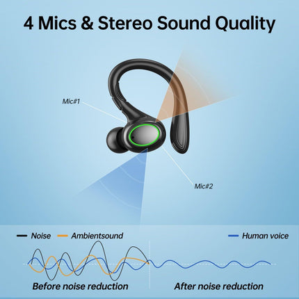 Wireless Stereo Earphones, Waterproof Sport Headset