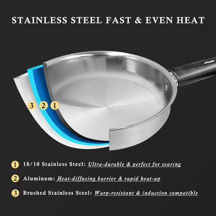 Stainless Steel Pots and Pans Set Nonstick, 6-Piece Kitchen Cookware Sets with Stay-Cool Handles