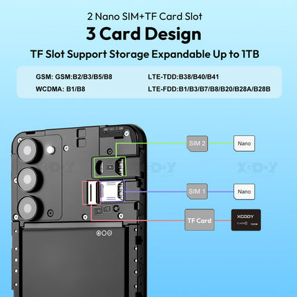 XGODY X36 Smartphone Black/Blue, 5MP+13MP Camera 6.5" HD TouchScreen 7GB RAM + 32GB ROM,
