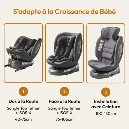 Mobelys Auto Child ISOFIX 0-36 Kg, I-Size 40-150 Cm, 360° Rotatable, Adjustable Reclining Position,