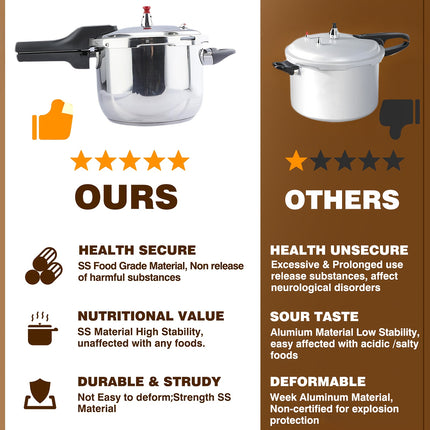 6L Commercial-Grade Stainless Steel Pressure Cooker Fast Cooking Pot with Triple Safety System