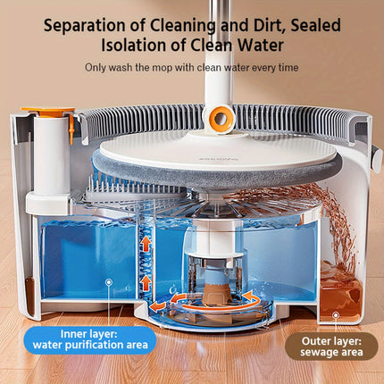 Wash Mop And Bucket Set, With Three Types Mop Heads, Household Rotating Floor Mop, Lazy Mop