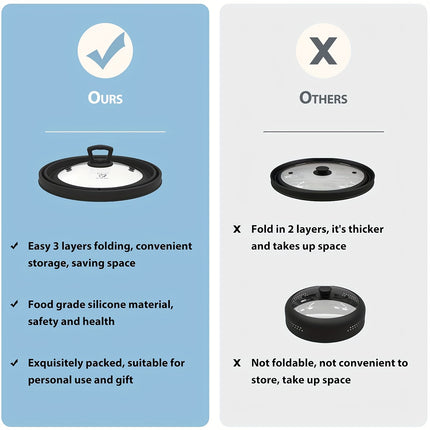 Silicone Microwave Splatterproof Lid with Glass Center & Steam Vent