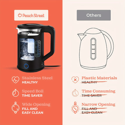 [LED Glass Electric Kettle] 1.5L Borosilicate Glass Electric Kettle with Blue LED Light