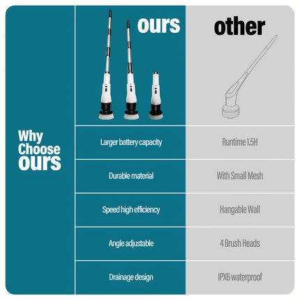 Electric Rotating Cleaning Brush with Display Screen, Featuring 3 Adjustable Speeds,