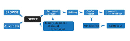 2Pcs/Pair LED Car Lights Rear Bumper Reflector Light Car Accessories LED Brake Signal Lamp Fit For TOYOTA COROLLA 2011 2012 2013