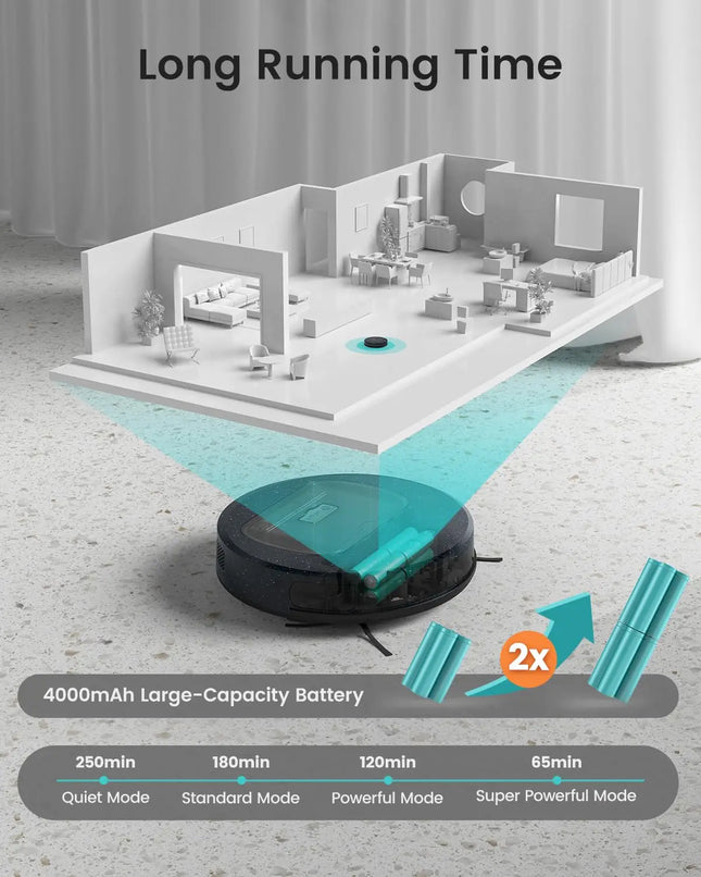 LEFANT F1 Robot Vacuum Cleaner with 5000Pa,28x6.8 cm Super Slim 250 Minutes Autonomy 600ml Visible Dust Container Ideal for Hair