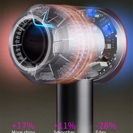 Professional hair dryer High Speed 1600W Powerful Home Low Noise