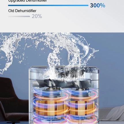 Small Dehumidifier Home Air Dyer Large Capacity Indoor Moisture Remover Bedroom Office Silent Air Purification 1.7L Dehumidifier