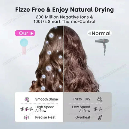 6 in 1 Leafless Constant Temperature Hair Dryer For Personal Hair Care