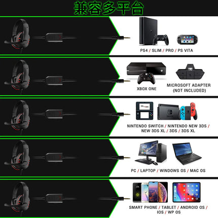 Headset Earphones Music For PS4 Play Station 4 Game PC Chat computer With Microphone