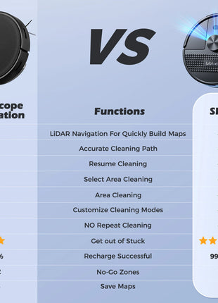 Lubluelu SL68 Robotic Vacuum Cleaner, 4500Pa Suction Power, Anti-Siphon, 5 Maps, Self-Charging, 24 No-Go Zones,110V-240V Power