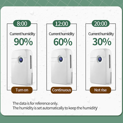 Dehumidifier with Drain Hose 2.5L Water Tank Moisture Absorber for Kitchen Bedroom Bathroom