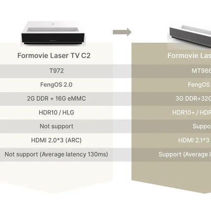 Formovie C3 4K Laser TV Projector ALPD 400 Nit Brightness Beamer Cinema 3 DLP 40ms Game UST Projetor Fengmi For Home Theater