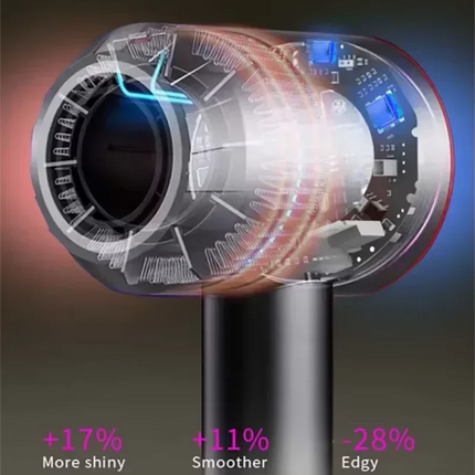 Professional Leafless Hair Dryer, High-Speed Negative Ion 110,000 Rpm,