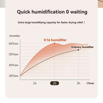 6.8L large capacity humidifier USB Double spray Home dormitory office bedroom desktop with small night light