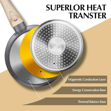6 Piece Sauce Pan Set with Lid Saucepan Sets with Nonstick Coatings Non-toxic Marble Sauce Pans