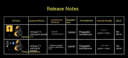G760 Wireless Bluetooth Three-mode Headphone Head Mounted