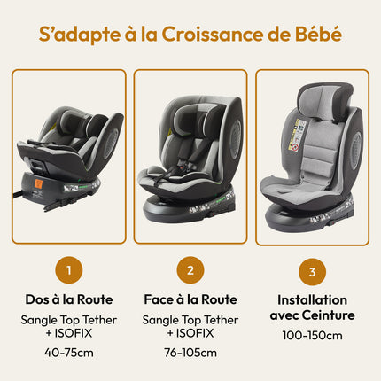 Mobelys Auto Child ISOFIX 0-36 Kg, I-Size 40-150 Cm, 360° Rotatable, Adjustable Reclining Position,