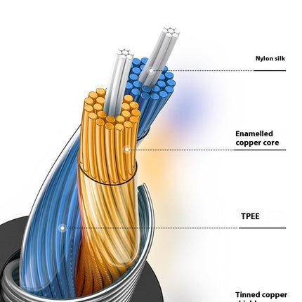 Type-C Adapter Cable Applicable Mobile Phone