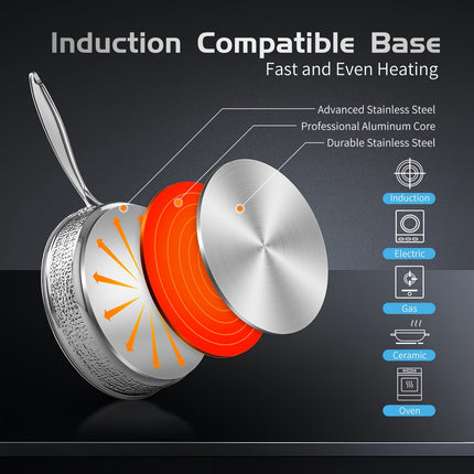 6pcs Hammered Cookware Set, Stainless Steel Pots And Pans Set With Tempered Glass Lids,