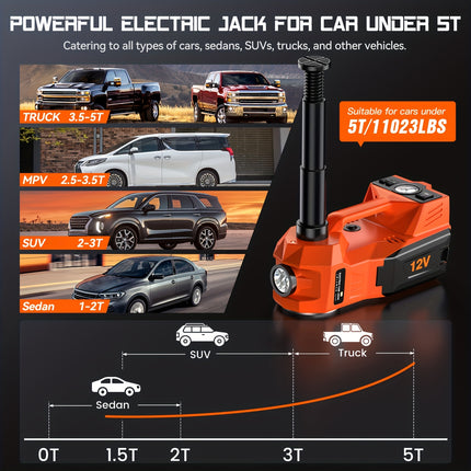 12V/24V/36V Compatible 5-Ton (5T) Heavy-Duty Hydraulic Car Jack with Air Compressor