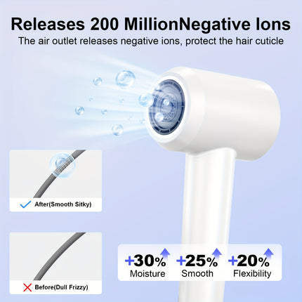 High Speed Hair Dryer, Negative Ion Hair Dryer with 110, 000 RPM Brushless Motor for Fast Drying, High Speed