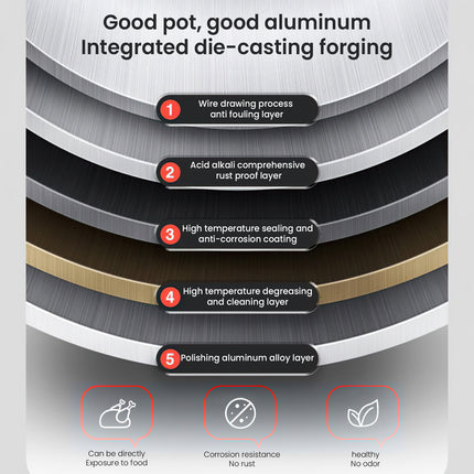 7L Safety Explosion-Proof Pressure Cooker AluminumMulti-Purpose HeavyDutyStovetop Pot